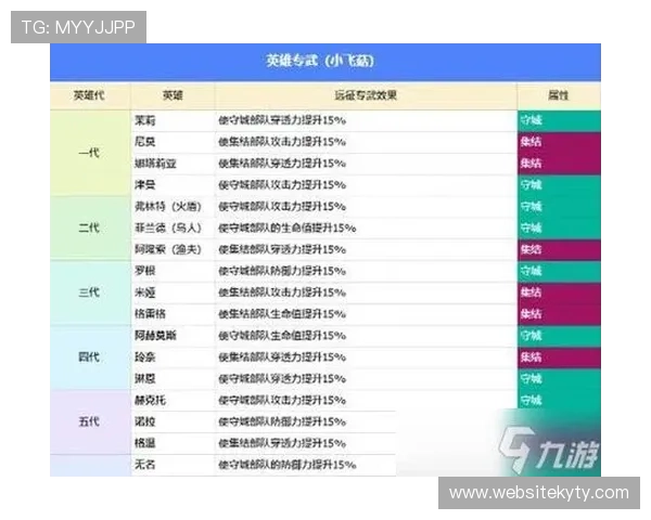 开云KY游戏攻略大全，详细介绍角色培养、装备搭配与战斗策略，提升你的游戏水平
